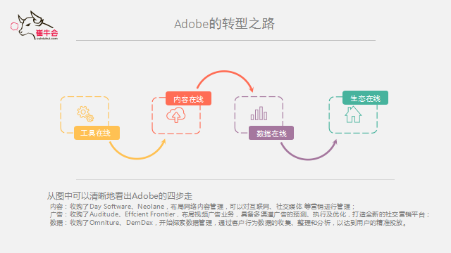BWIN必赢(中国) 技术、产品到平台的演进式转型逻辑
