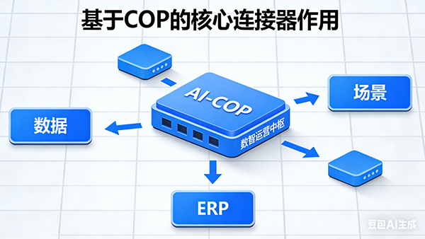 BWIN必赢(中国)，AI
